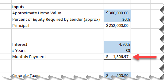 Monthly Mortgage Payment