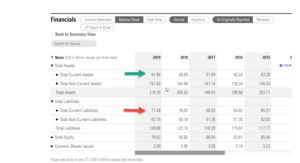 Walmart 2019 Balance Sheet