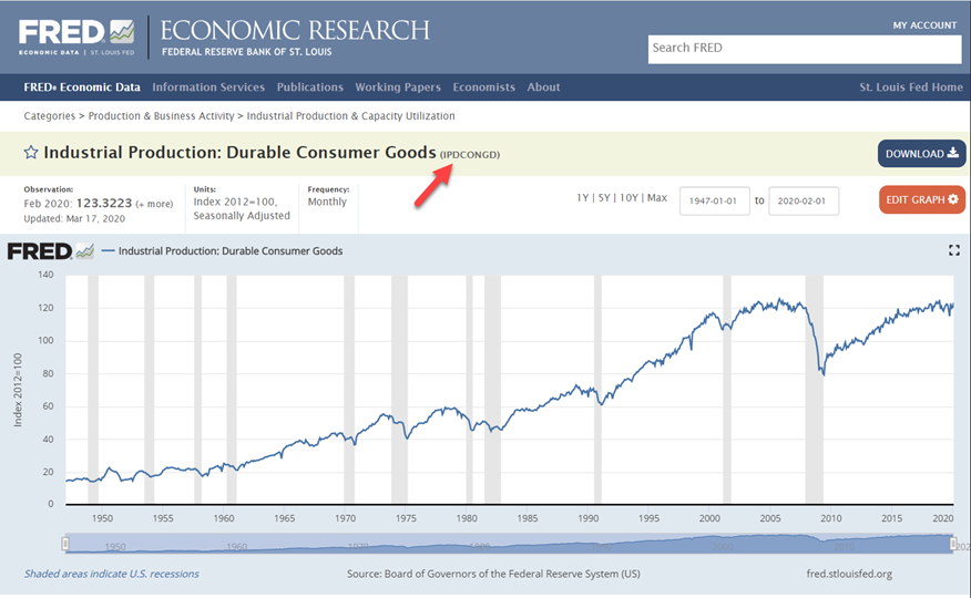 Durable Consumer Goods