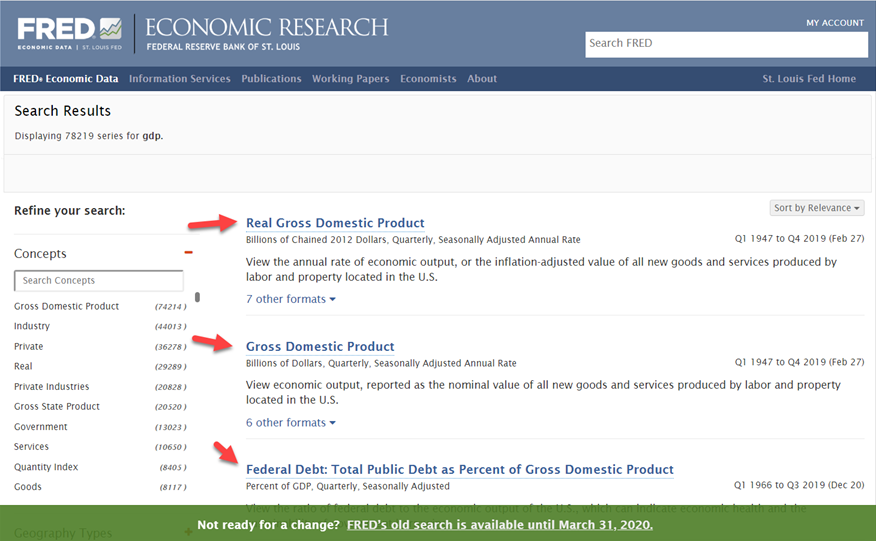 FRED GDP Options