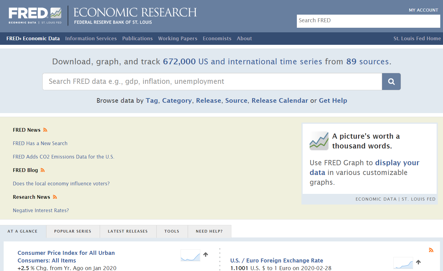 Federal Reserve Economic Data Website