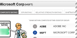 IBD Stock Checkup for Microsoft