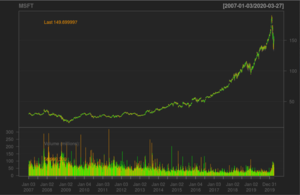 Microsoft Chart