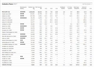 Morningstar Microsoft Competitor Information
