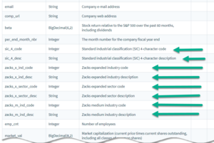 Zacks Company Profile Info