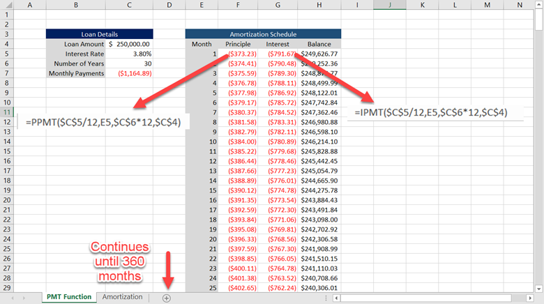 Amortization Schedule