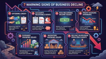 Understanding the Income Statement: A Beginner’s Guide